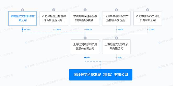 岭南股份:于青岛投资新设数字科技发展公司