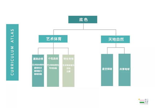 人文筑基 个性发展 天府七中小学部执仁书院立人课程