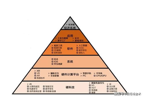 元宇宙适合在什么样的文化属性下发展呢 海洋文化 大陆文化 还是岛国文化