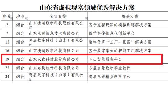 烟台高新区汉鑫科技入围2022年山东省虚拟现实领域优秀解决方案名单