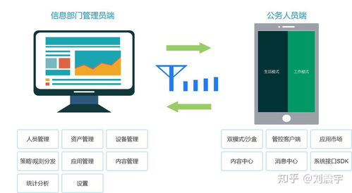 之产品框架搭建