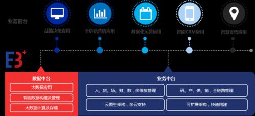 智创零售 数启未来 百胜软件e3 2.0企业中台重磅发布