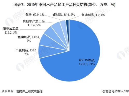 2021年中国水产养殖全景 从市场供需 竞争格局 发展格局等一一分析