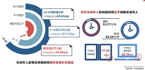 去年你读了几本书 这份关于成都人的阅读指数报告请查收