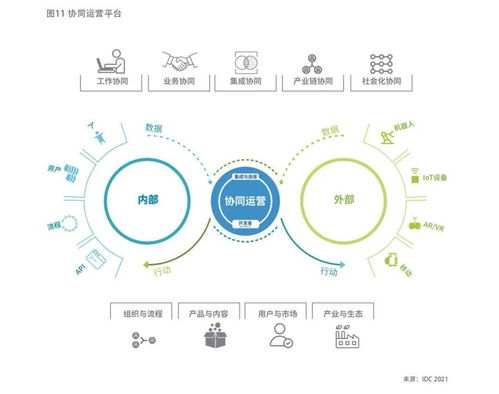 数字化,到了转折点