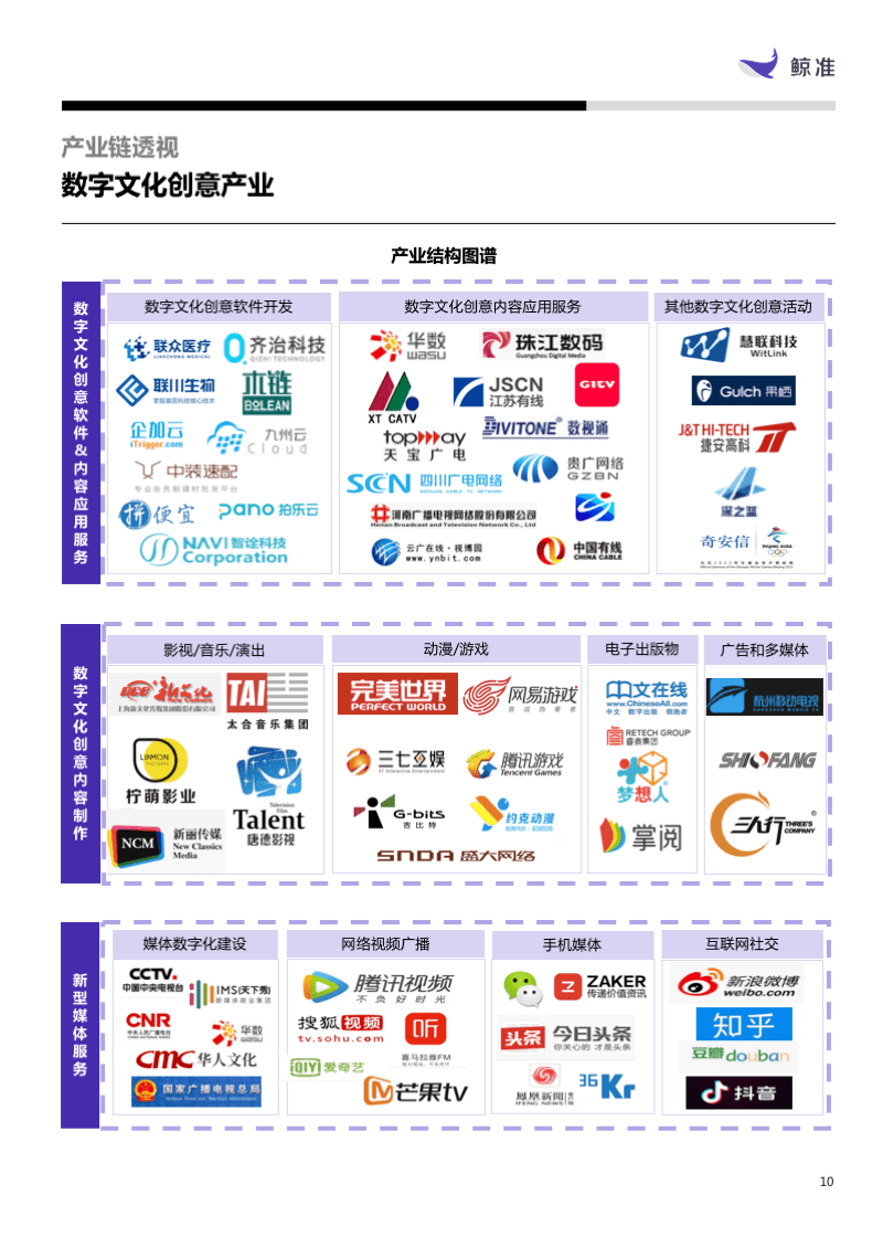鲸准发布数字文化创意产业月报网红直播指数板块呈动态上升态势