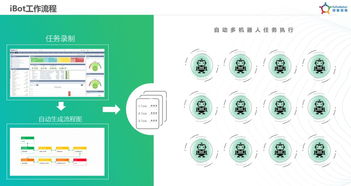 容智ceo柴亚团 ibot智能软件机器人助力企业工作数字化转型