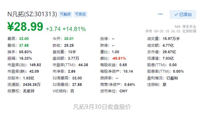 B站在香港转为双重主要上市,爱奇艺奇遇VR获投资