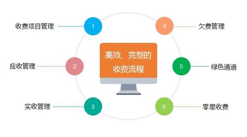 国子软件官网 行政事业资产管理系统,高校资产管理系统,医疗卫生资产管理系统,公安资产管理系统,军队资产管理系统,数字化校园平台