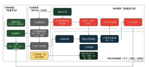 表情 盘点中国零售业的数字化趋势和软件品类 凤凰网科技 表情